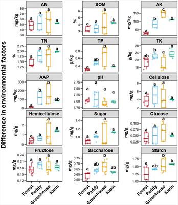 Dynamics of the soil microbial community associated with Morchella cultivation: diversity, assembly mechanism and yield prediction